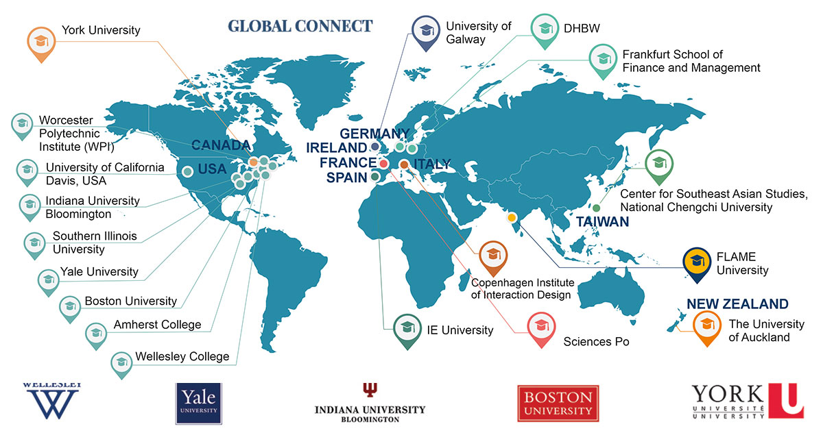 FLAME University Study Abroad